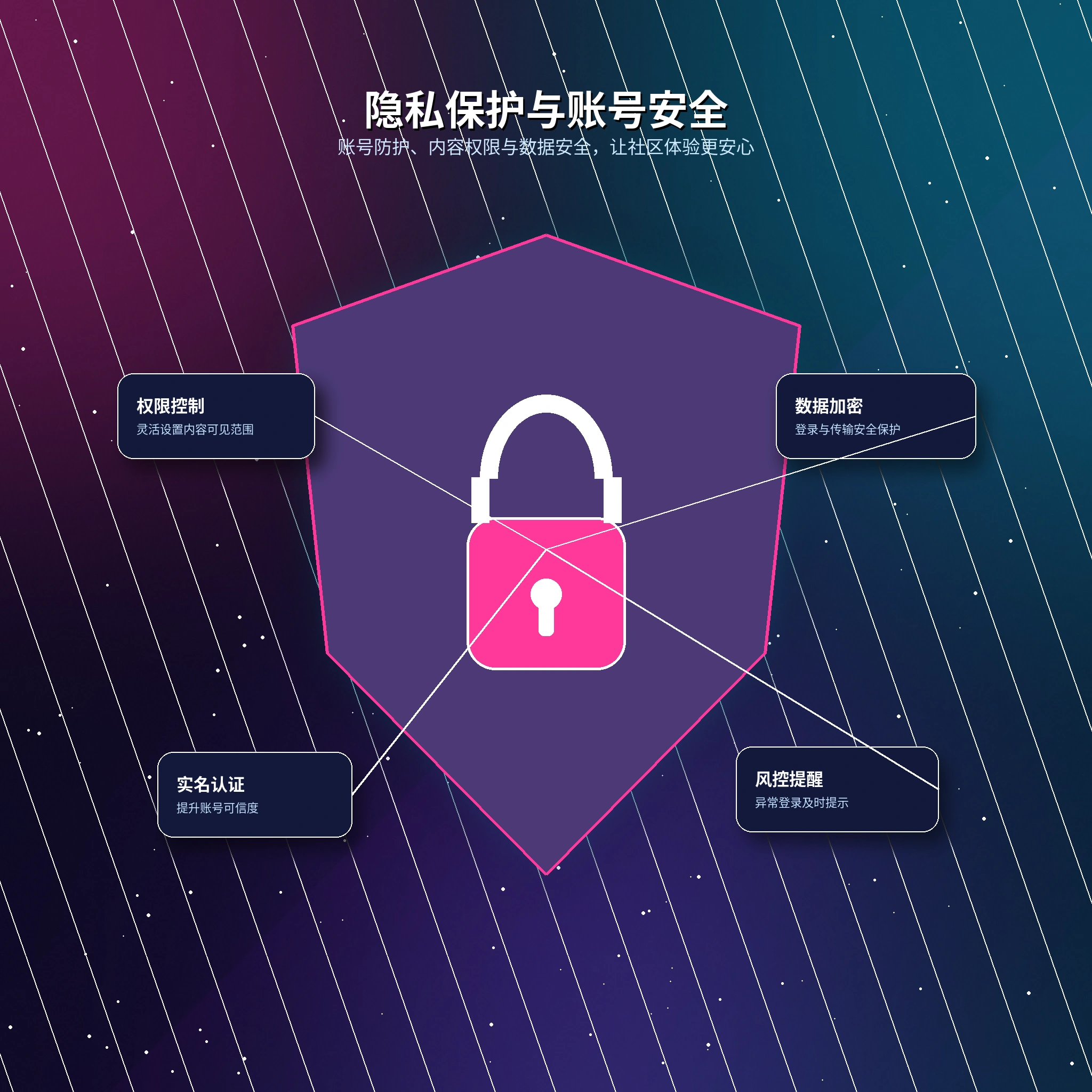 17c个人隐私与资料可见范围保护提示